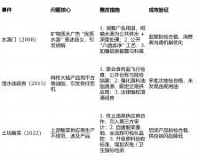 、水质、人员卫生全流程记实